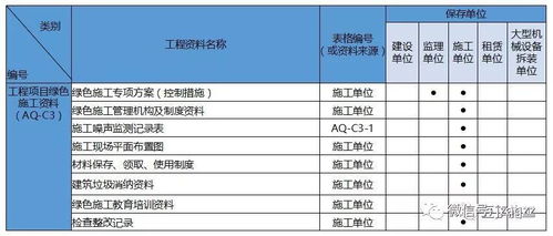 解讀《建筑工程施工現場安全資料管理規程》地標第二部分 資質辦理咨詢要點