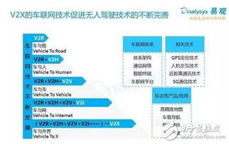 V2X車(chē)聯(lián)網(wǎng)技術(shù) 驅(qū)動(dòng)無(wú)人駕駛發(fā)展的核心引擎——解讀2016年中國(guó)無(wú)人駕駛產(chǎn)業(yè)報(bào)告
