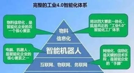 工業(yè)4.0智能化體系 重塑未來(lái)的變革力量